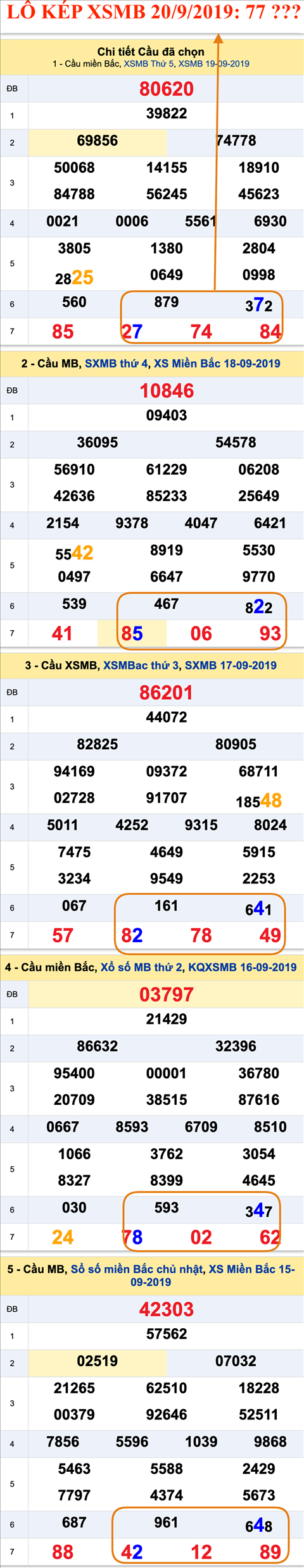 An so kep thu nhi - Lo kep XSMB 20-09-2019 An so kep thu nhi - Lo kep XSMB 20-09-2019